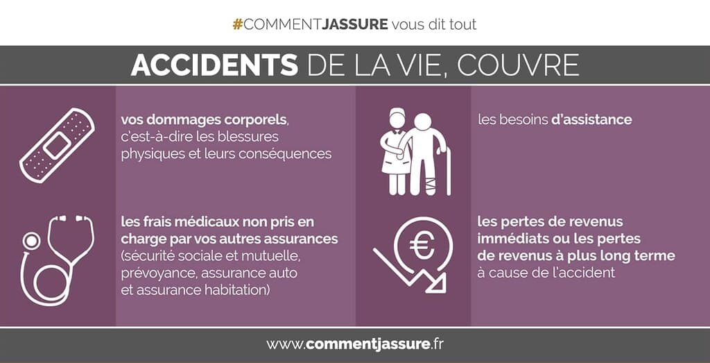 Comprendre L'assurance-vie - Libre Info